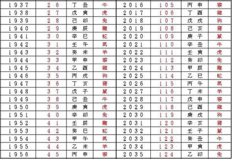 天運歲次怎麼寫